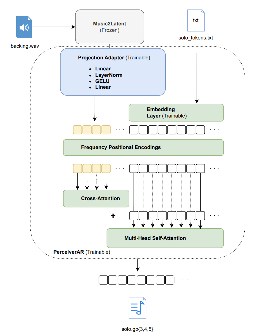 Model Architecture